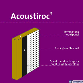 Zdjęcie: panel Acoustiroc<sup>®</sup> Eurocoustic