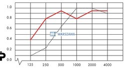 Zdjęcie: płyta Opta A T15 T24 Ecophon sufit podwieszany 15x600x600 biały 190 L600 W600 T15 (opak./14,4m2) / 37451300
