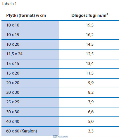 Zdjęcie: SoproDur<sup>®</sup> HF 8 Fuga wąska-wysokowytrzymała 2-8 mm  - 25 kg